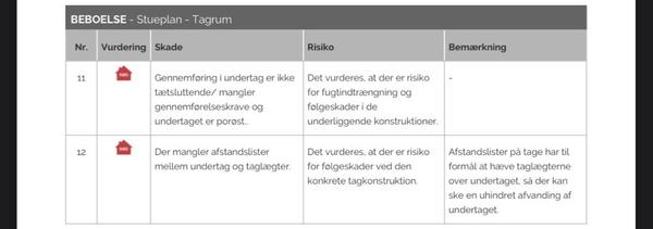 Udskiftning af undertag på tegltag