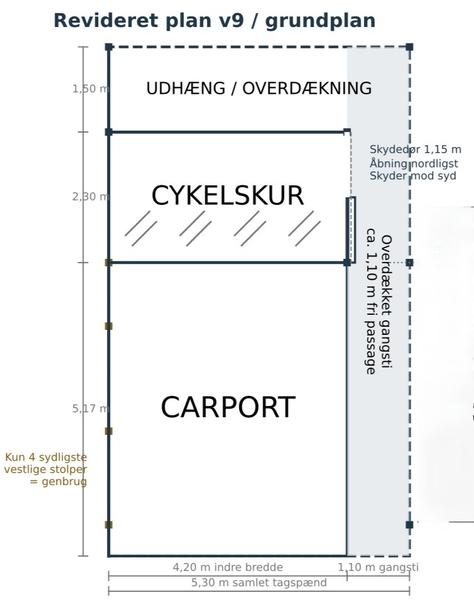 Etablering af carport