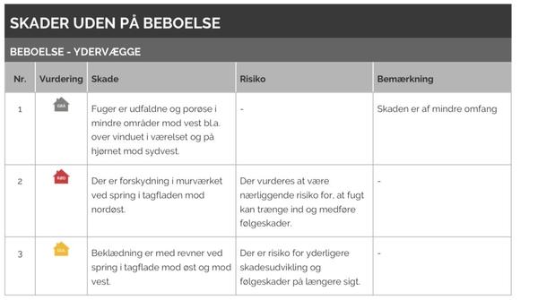 Udbedring af ydervægge