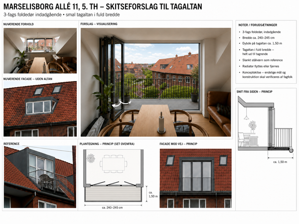 Etablering af tagaltan/kvist