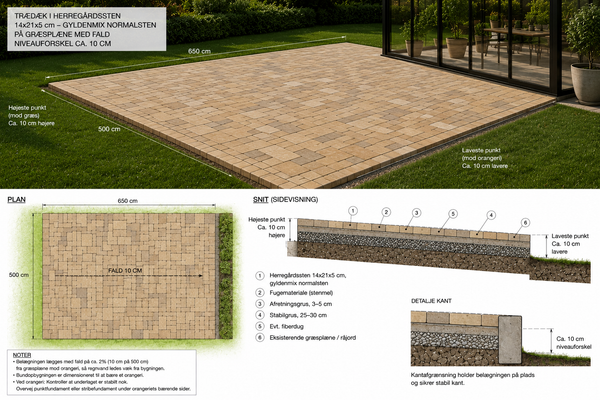 Etablering af fliseterrasse