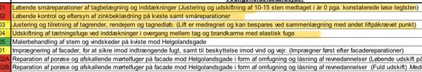 Vedligeholdelsesarbejde på etageejendom