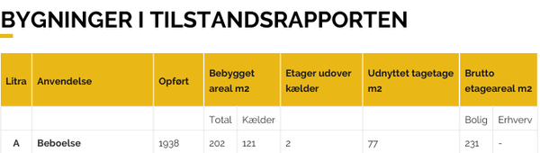Maling af stueplan og 1. sal