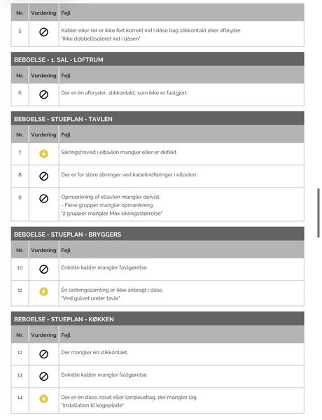 Udbedring af fejl i el-rapport