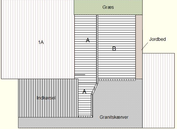Lægning af fliser